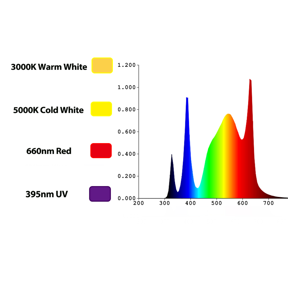 TIDESTAR 800w UV/IR LED Grow L - Led Grow Light ulasan dan harga