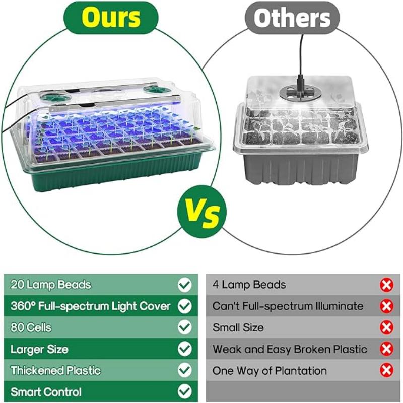 Seed Starter Tray with Grow Li - Seed Starter Trays ulasan dan harga