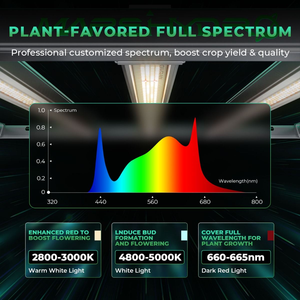 800W Mars Hydro FC-E8000 Best  - Led Grow Light ulasan dan harga