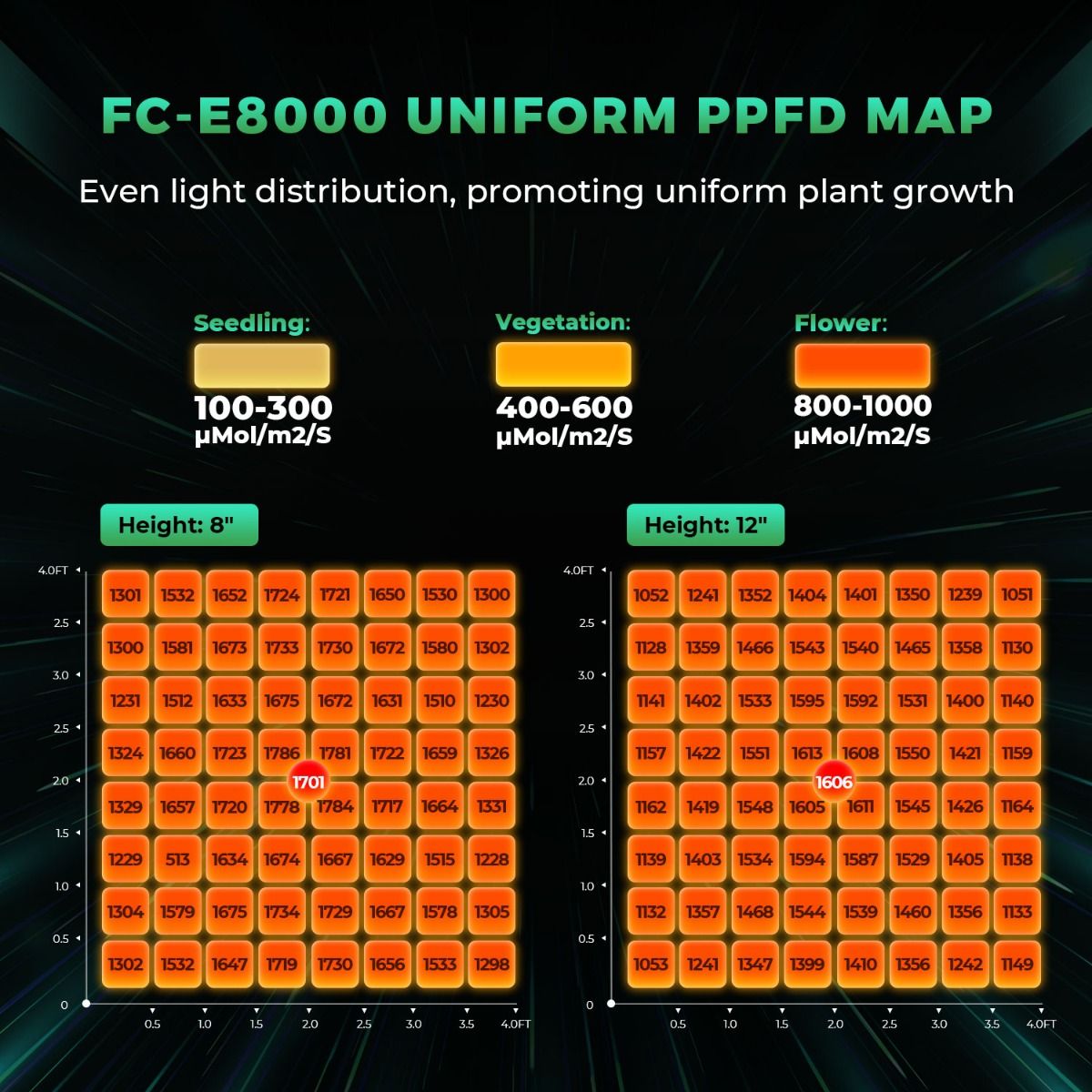 800W Mars Hydro FC-E8000 Best  - Led Grow Light ulasan dan harga