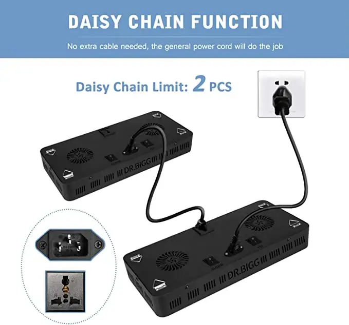 Parfactworks 62% Off Flashsale - Led Grow Light ulasan dan harga