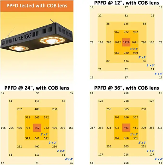 Parfactworks 62% Off Flashsale - Led Grow Light ulasan dan harga