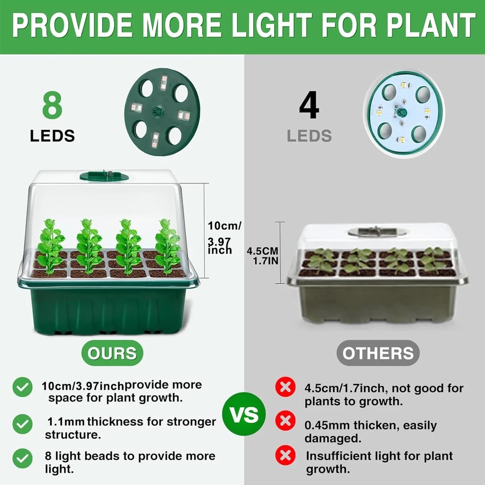 KEBINCPLED Full Spectrum USB 5 - Seed Starter Trays ulasan dan harga