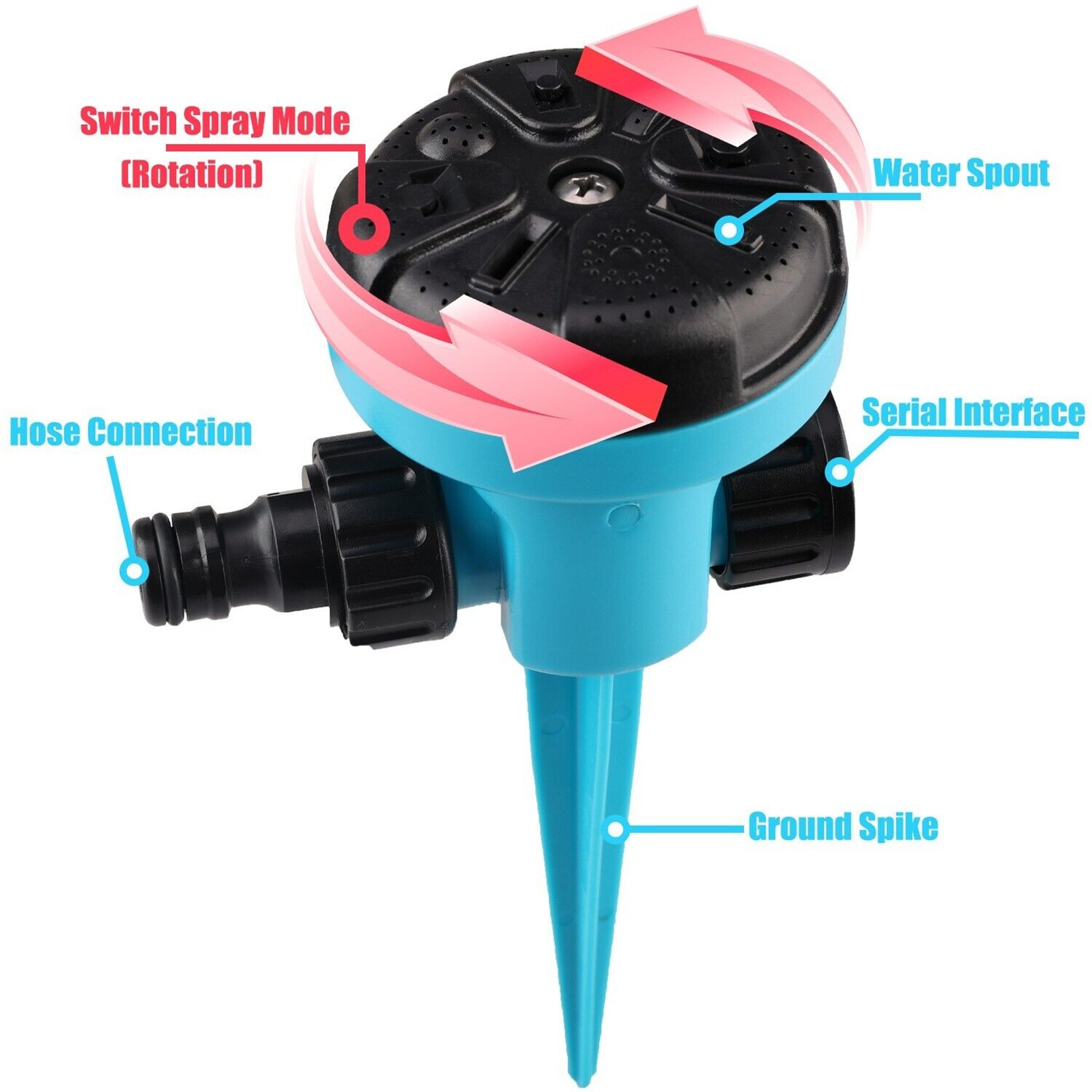 360 Degree Rotating Quick Conn - Gardening Tools Plastic ulasan dan harga